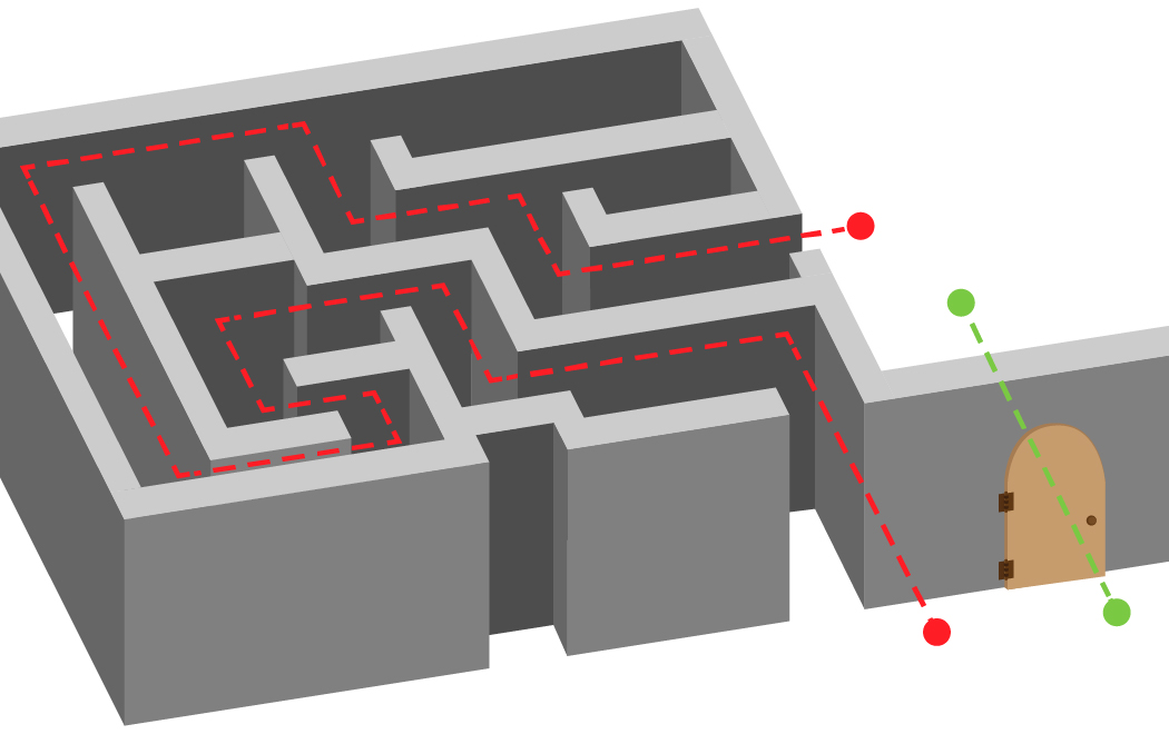 A dotted line passing through a maze