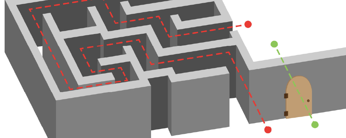 Deux lignes pointillées croisant un labyrinthe